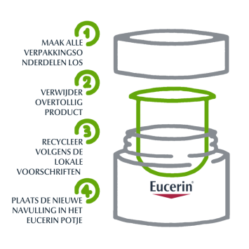 Eucerin Hyaluron-Filler + 3x EFFECT Dagcrème Droge Huid SPF15 Navulling 50ml